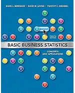 Basic Business Statistics